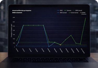 Digital Twin Project